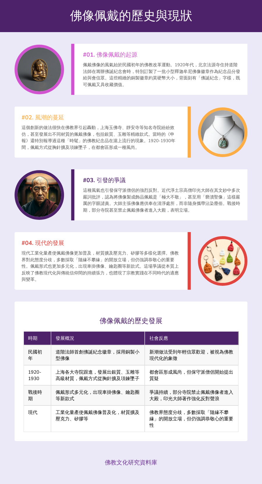 佛像佩戴的歷史與現狀