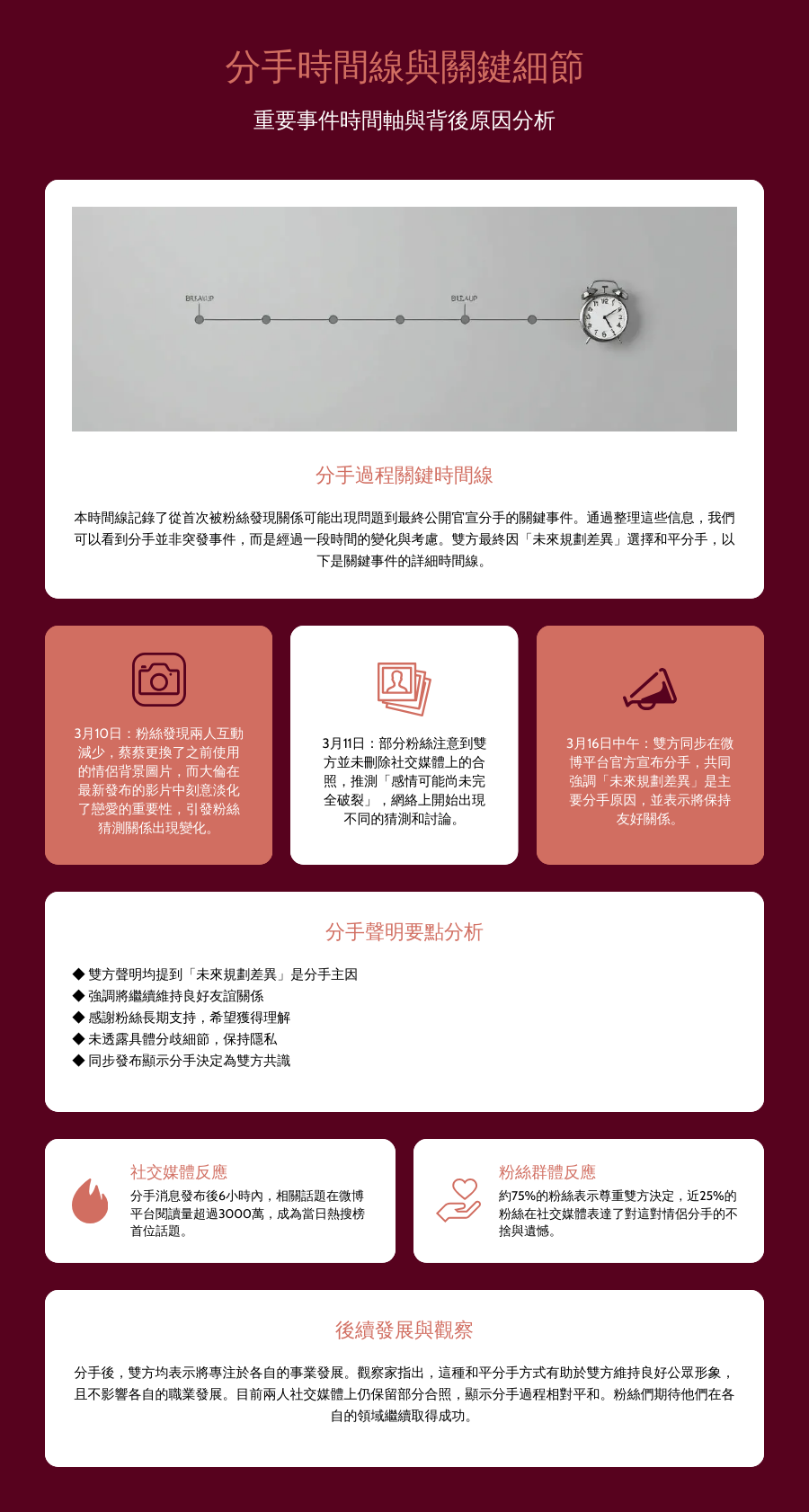 分手時間線與關鍵細節