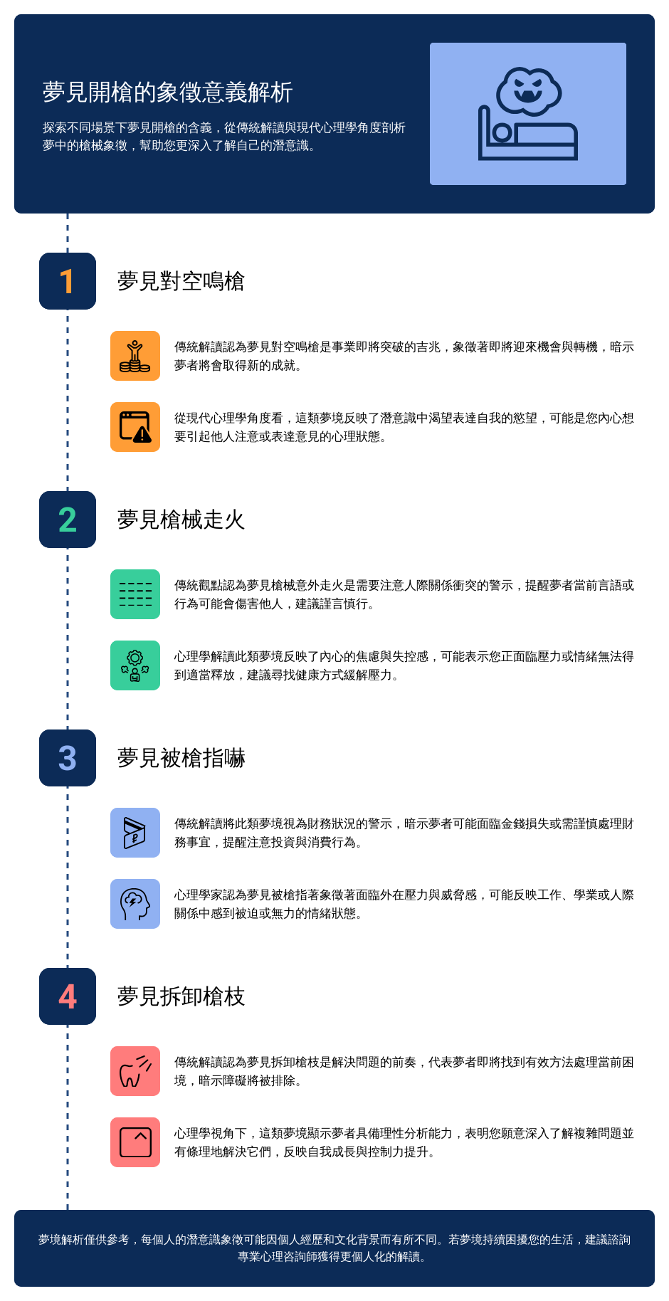 夢見開槍的象徵意義解析