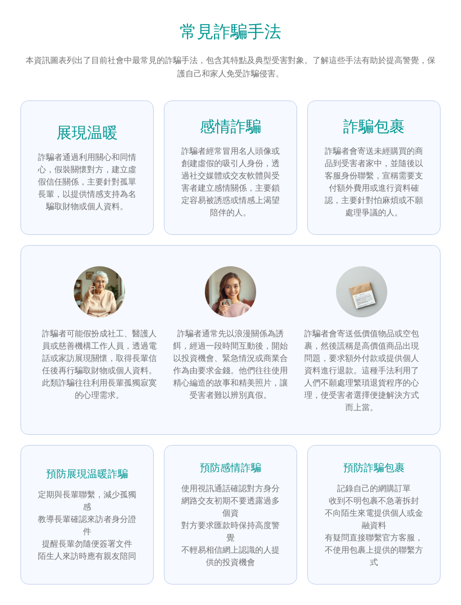 常見詐騙手法
